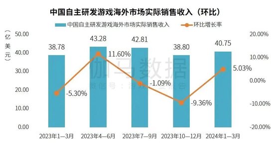 2024澳门马今晚开奖记录,深层策略数据执行_W94.182