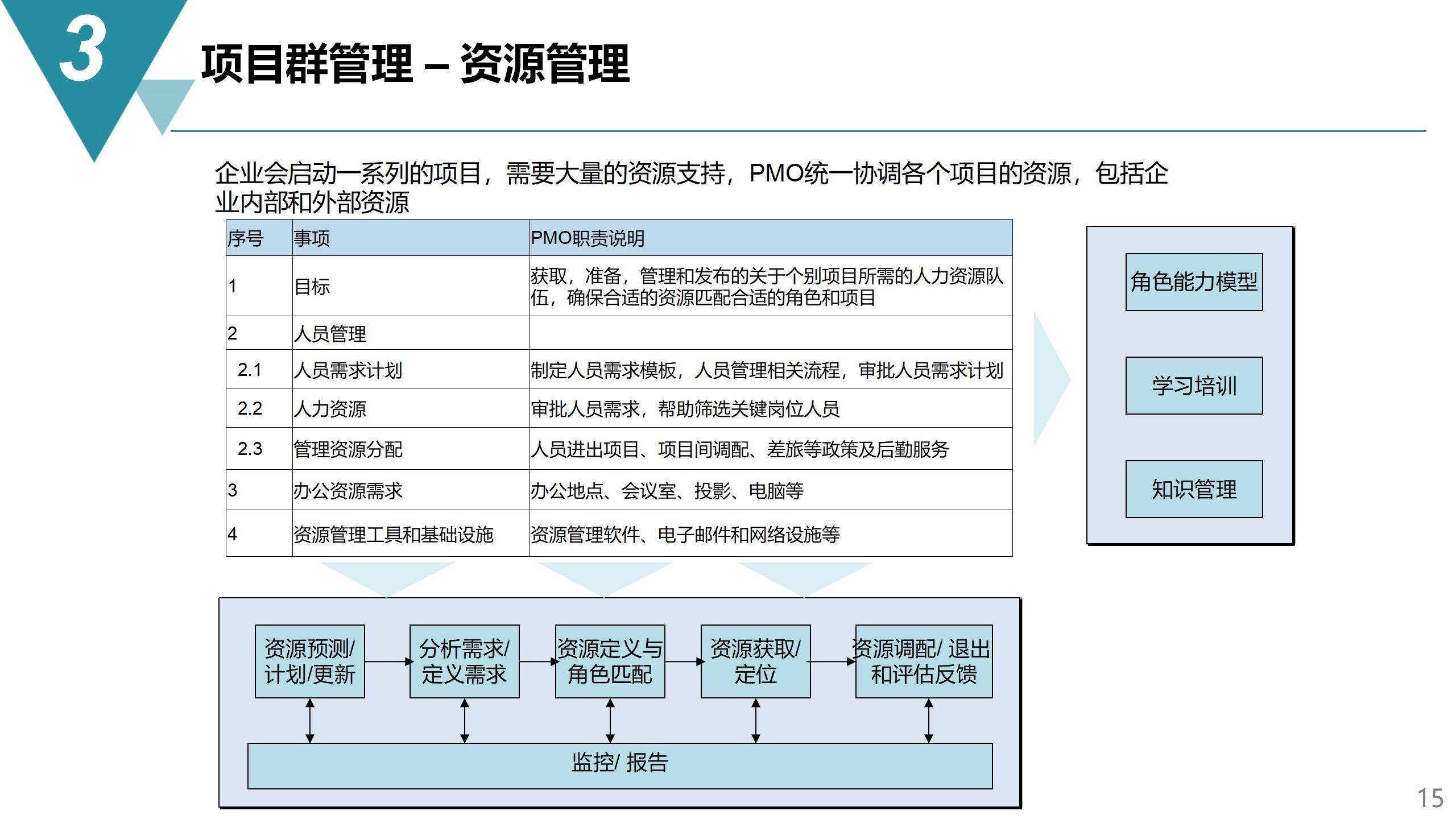 澳彩王中王免费资料大全,项目管理推进方案_精英款94.253