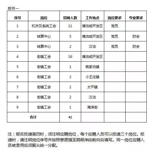 塘沽滨海新区最新招聘动态揭秘，影响与展望