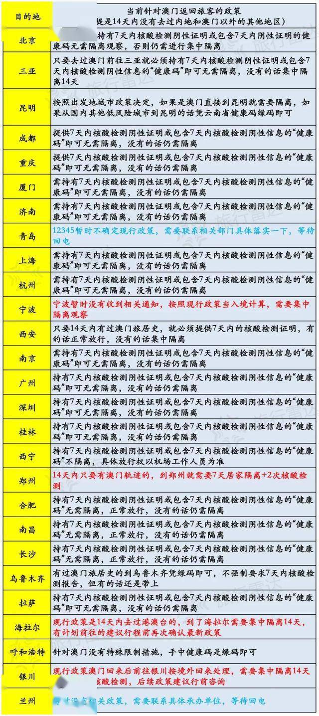 新澳门历史开奖记录查询今天,涵盖了广泛的解释落实方法_运动版81.913