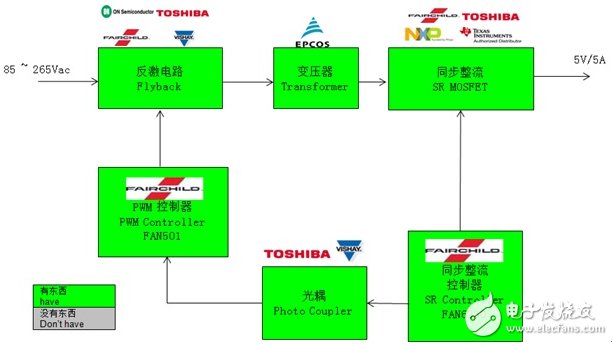 花凋丶为谁祭 第5页