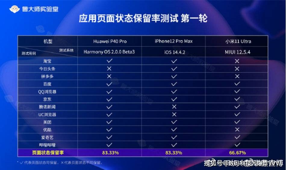 奥门六开奖号码2024年开奖,深度数据应用策略_XT45.322