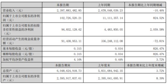 新奥2024今晚开奖结果,确保成语解析_理财版99.824