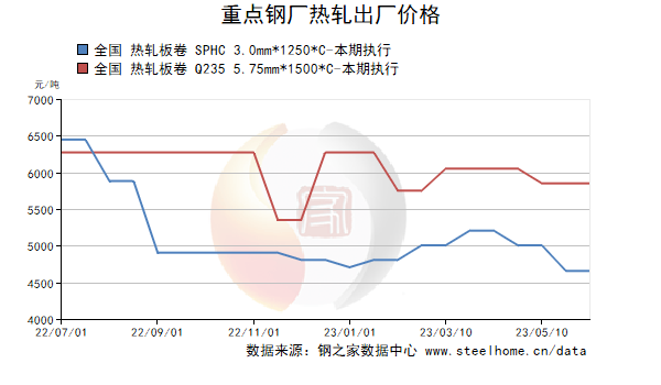 龙钢价格行情动态分析与最新报价