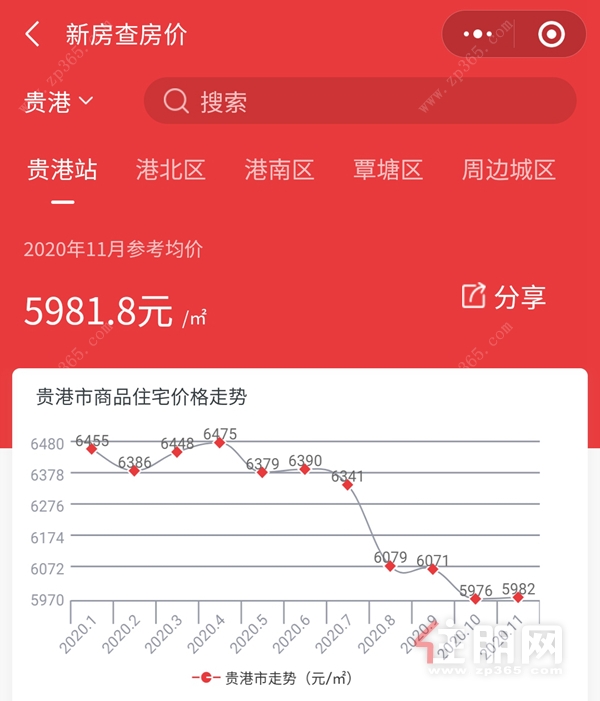 贵港房价走势最新消息及市场分析与预测概况