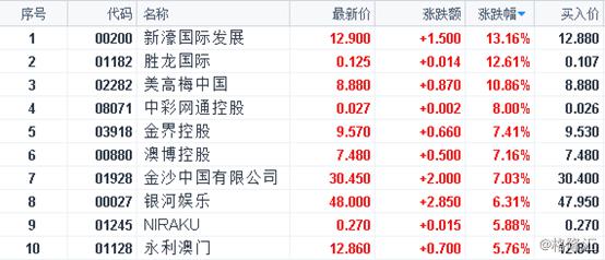 澳门六开奖结果2024开奖今晚,资源整合策略实施_粉丝款52.712