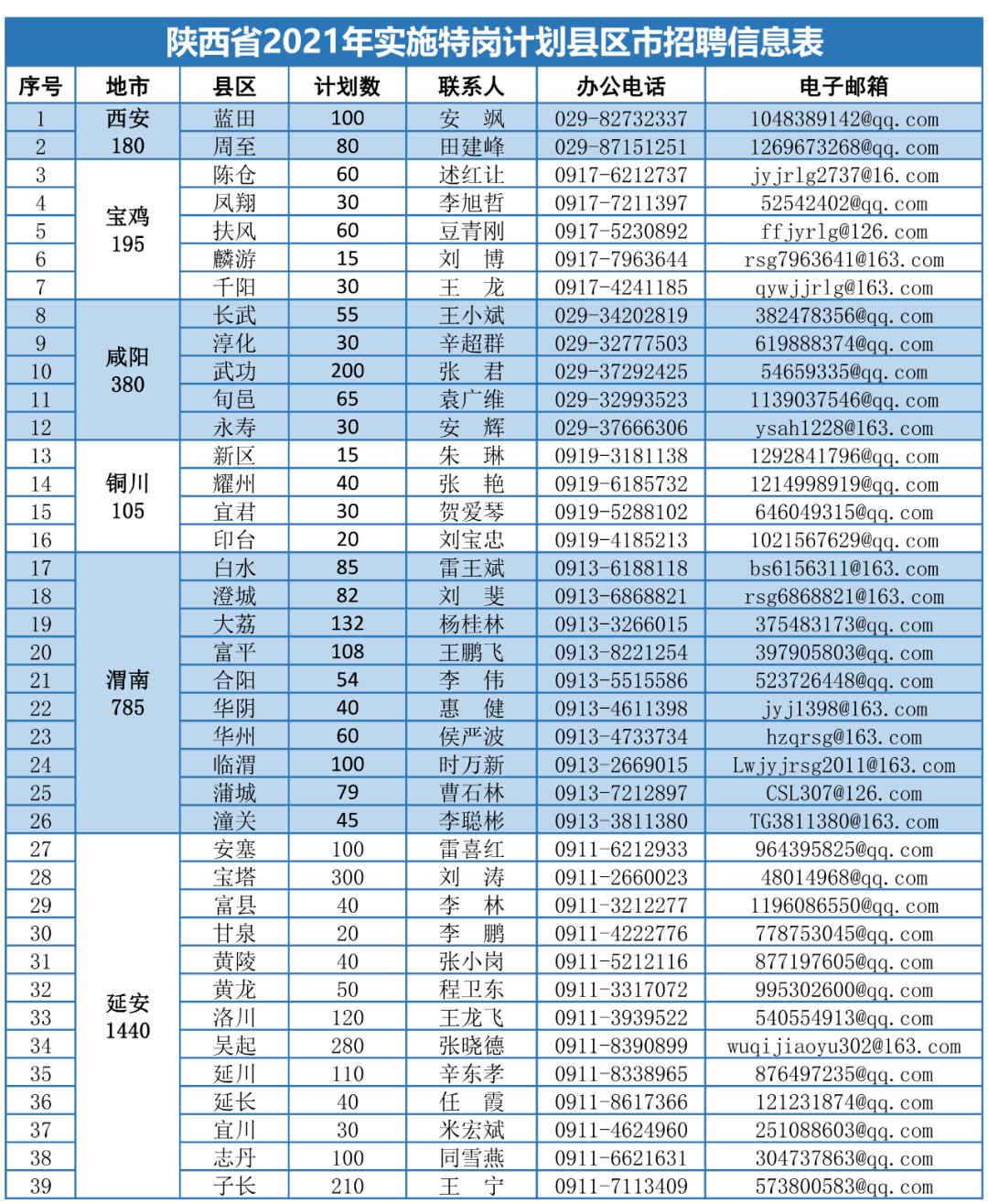 沈阳空调运行工招聘启事，开启舒适生活事业之旅