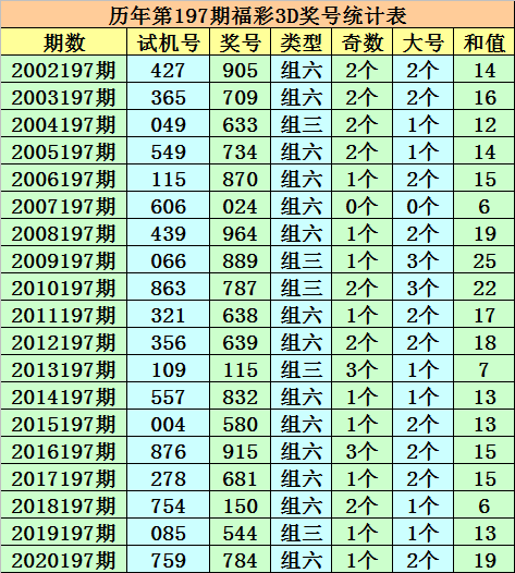 澳门一码一码100准确AO7版,正确解答落实_Phablet53.533