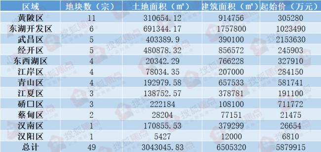 月光宝盒 第4页