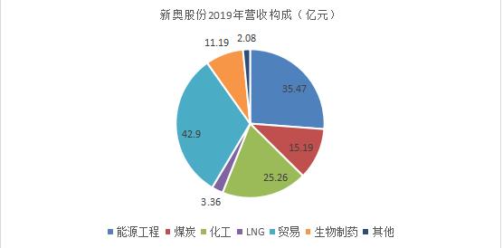 一季花落 第4页