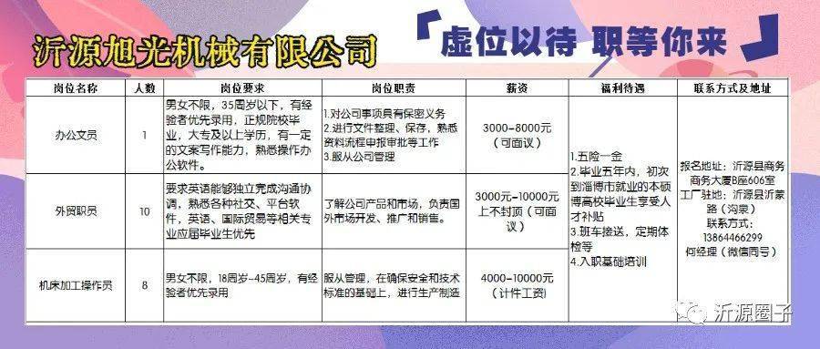 沂南赶集网最新招聘动态及其社会影响概览