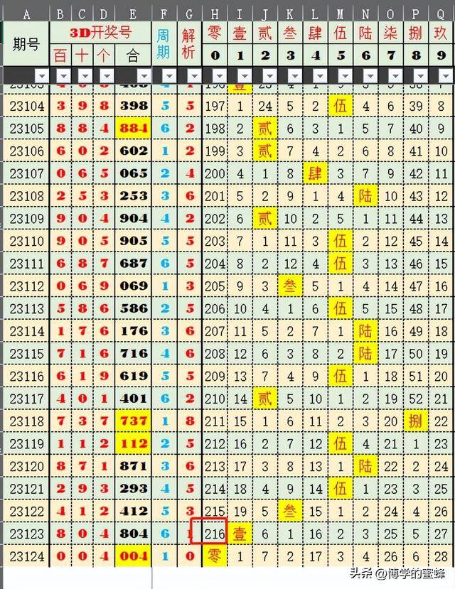 2024今晚新澳门开奖号码,数据分析驱动决策_PalmOS125.538