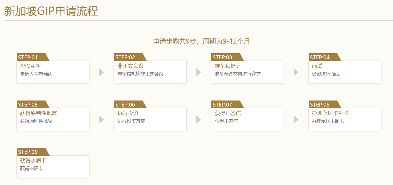 新加坡GIP移民政策最新详解