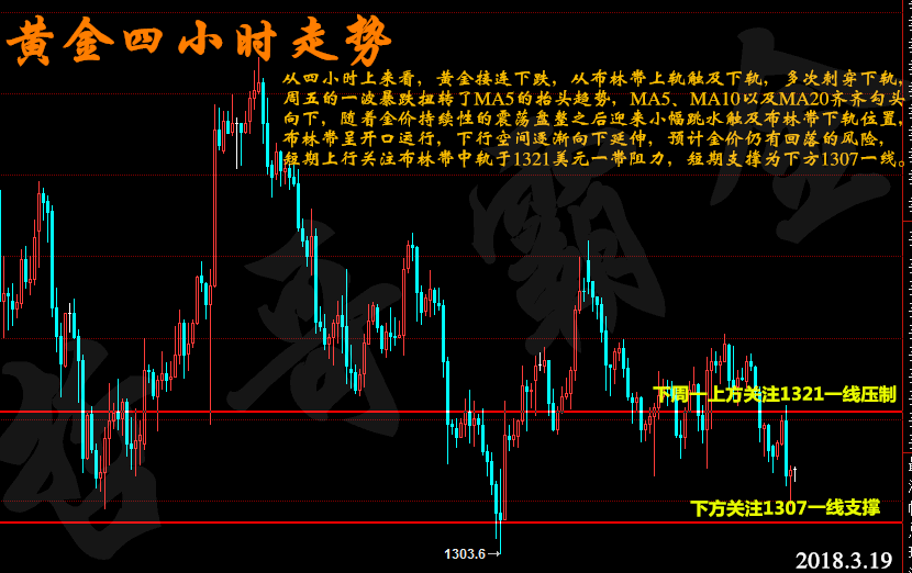 下周一黄金最有可能走势预测,准确资料解释落实_iPhone37.695