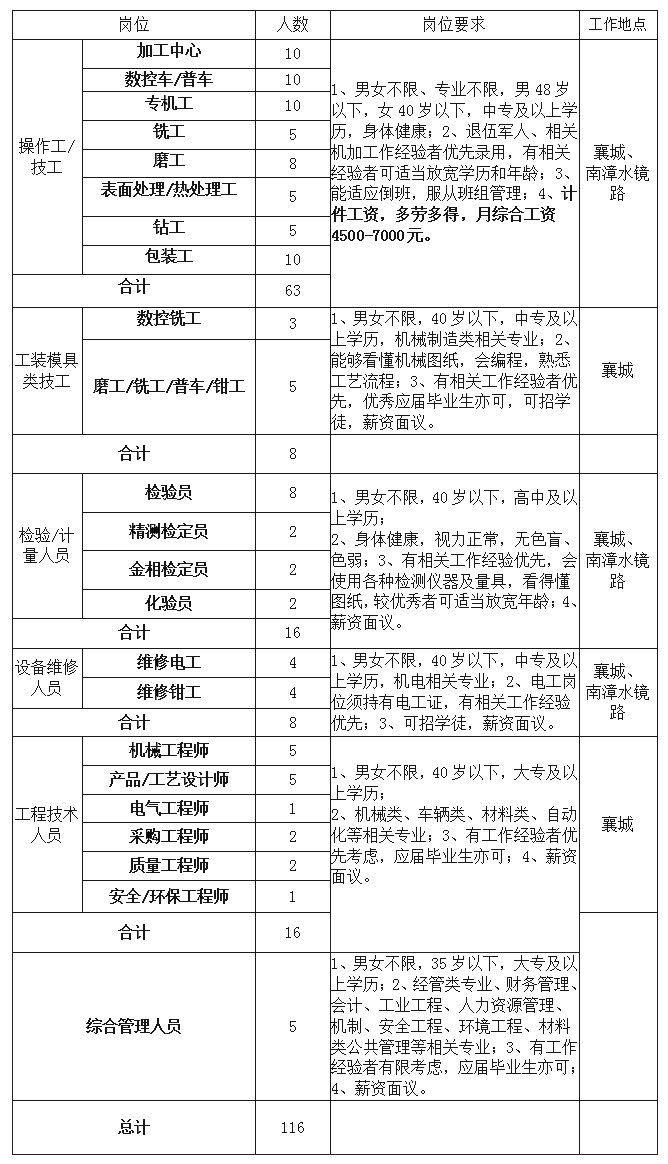 武汉镗工最新招聘信息与相关探讨解析