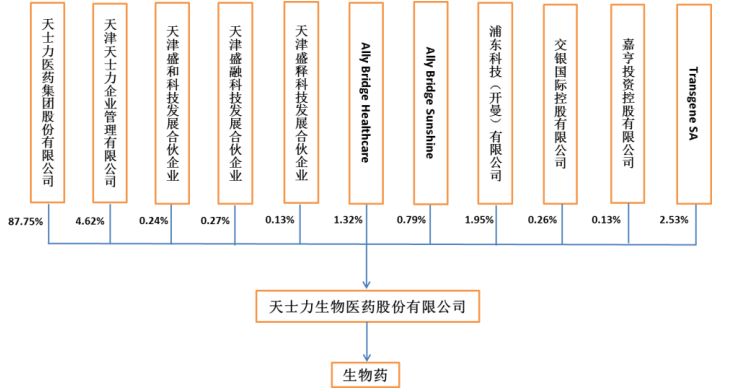 天士力生物上市最新消息全面解读与分析