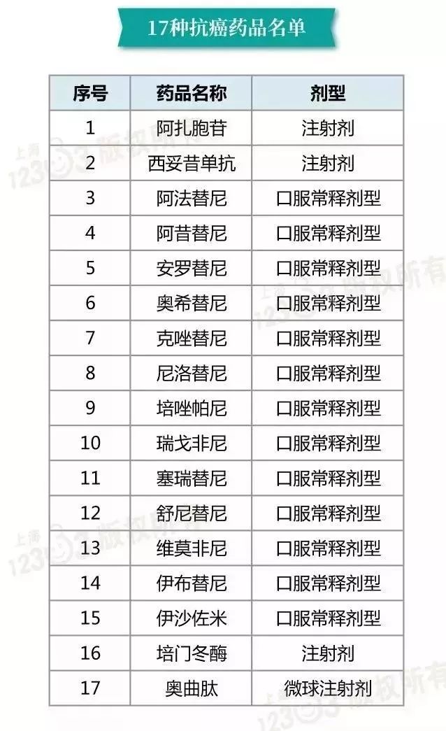 国家医保目录最新消息深度解读与影响分析