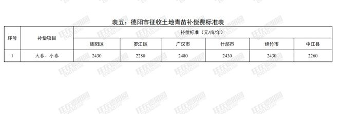 郫都区最新拆迁补偿标准全面解析