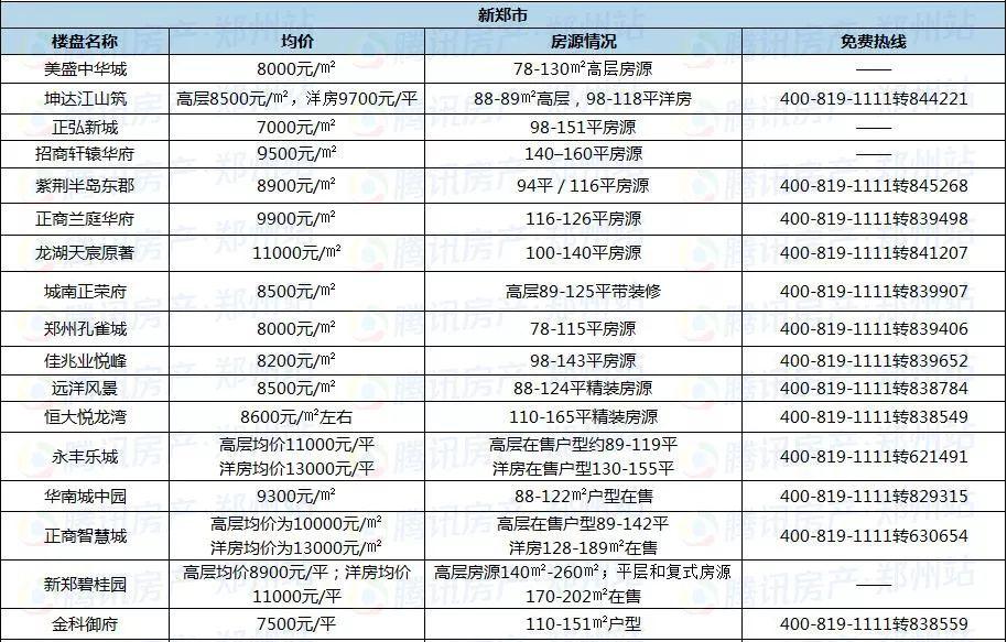 新郑房价走势分析，最新消息、市场分析与趋势预测