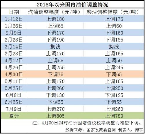 成品油调价窗口最新信息深度解读与解析