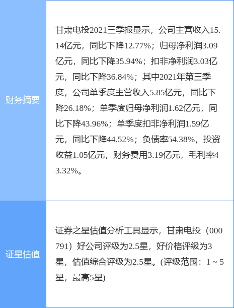 甘肃电投最新人事任免动态概览