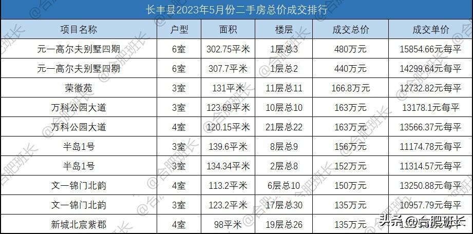 凤梅家园房产证解读及办理流程解析