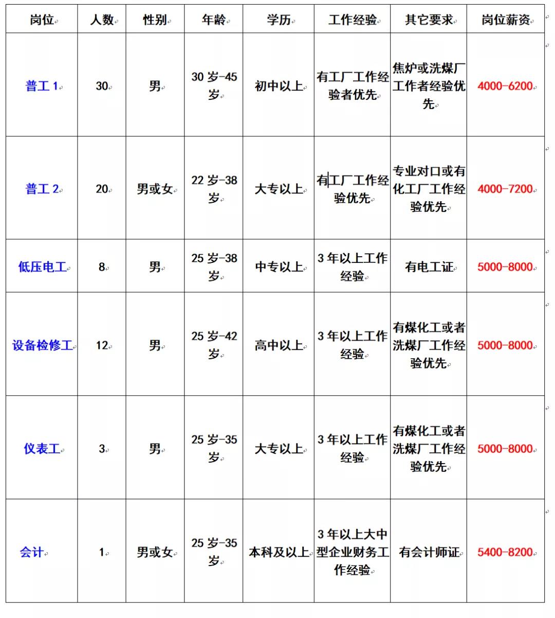 最新聚羧酸技术员招聘，携手共创未来科技辉煌