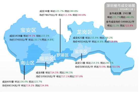 深圳宝安房价走势分析，最新消息、趋势预测与前景展望