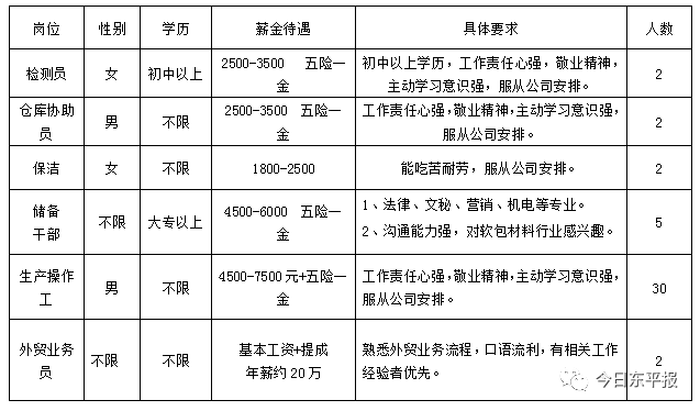 东平县招工信息最新概览