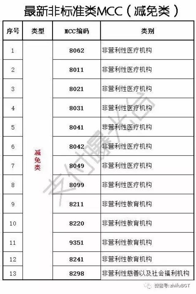 2024最新mcc码对照表详解与应用指南手册