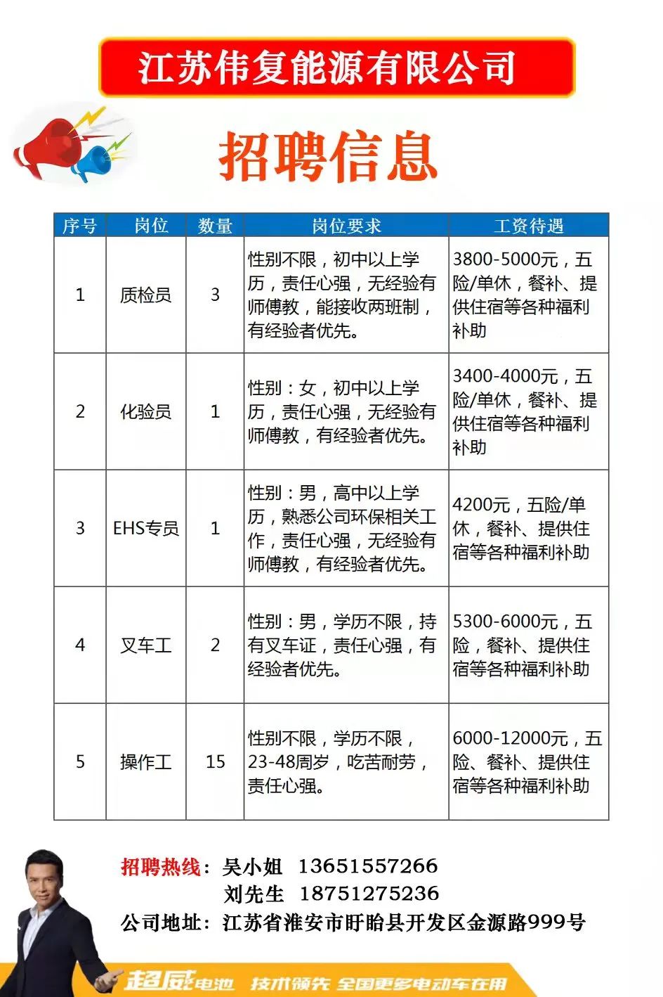 最新招聘动态，聚焦优秀年龄段人才（18至50岁）