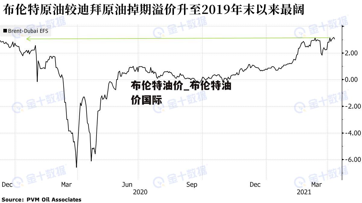 布伦特原油最新价格动态解析