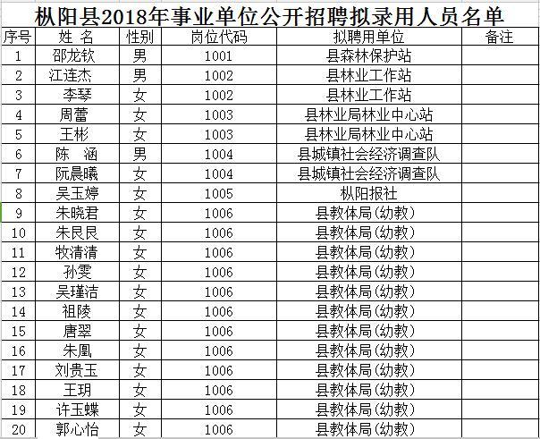 枞阳县城最新招聘信息汇总