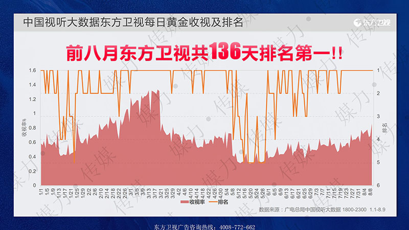 东方卫视最新收视率解析与未来展望