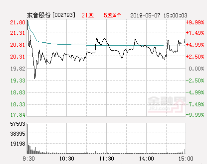 东音股份最新消息全面解读