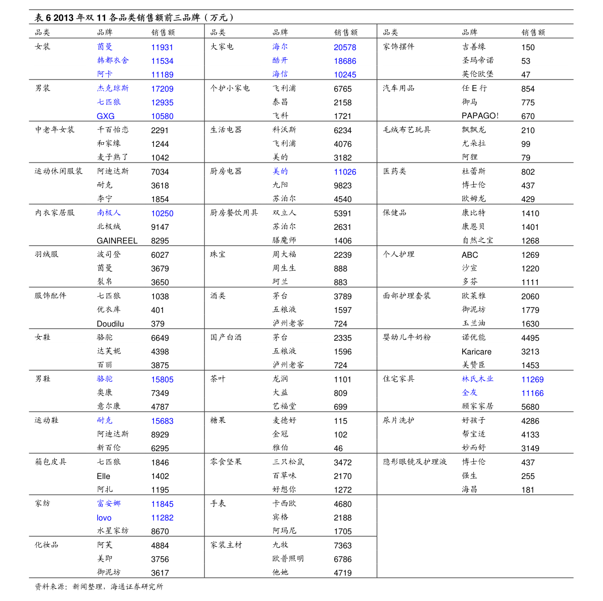 天麻最新价格表（2023年）及市场动态深度解析