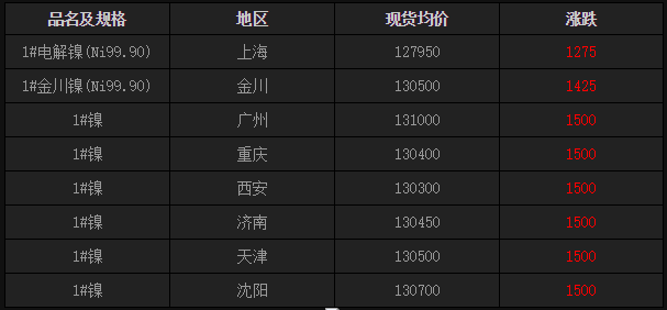 今日镍铁价格行情深度解析