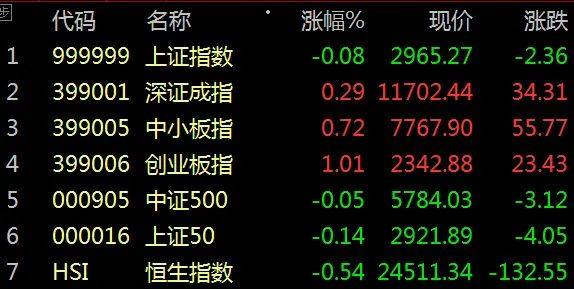 今日股市实时动态，深度解析最新消息