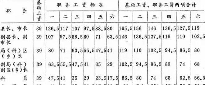 警察岗位津贴最新标准，重塑激励体系，提高队伍效能