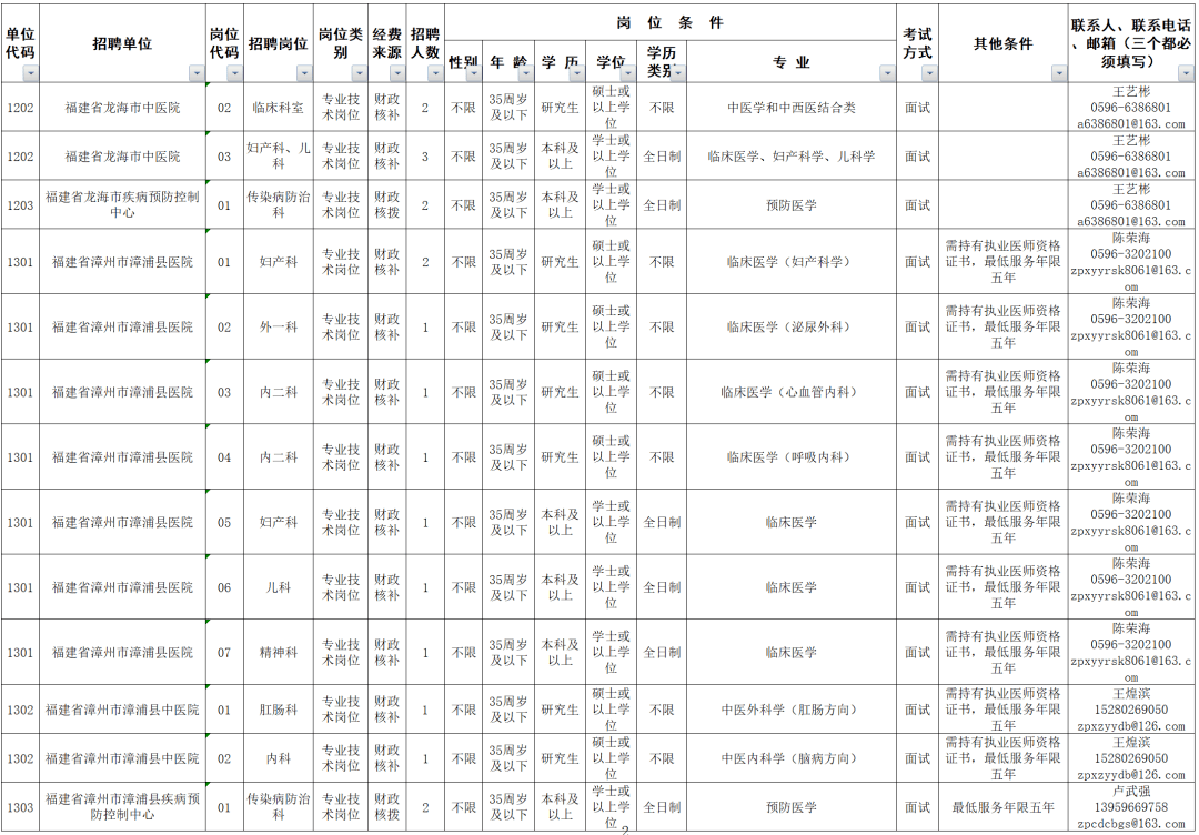 云霄县最新招工信息概览