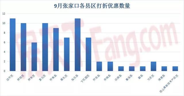 张家口最新房价开盘动态解析