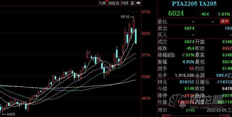 PTA最新今日现货价格解析