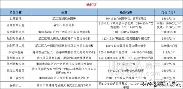 涵江最新房价走势与楼盘动态，市场深度分析与展望