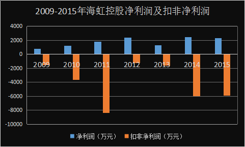 海虹控股重磅收购开启企业新篇章的最新消息