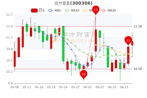 远方信息股票最新消息深度解读与分析