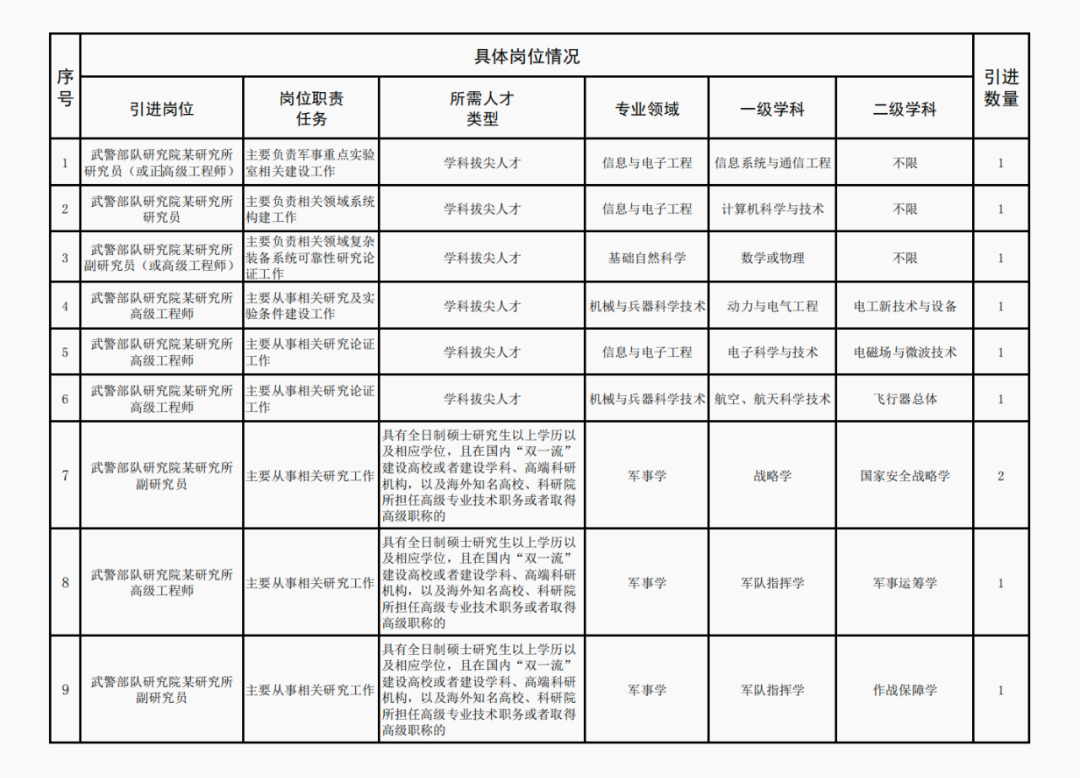 我国某部队2024年最新任免动态概览