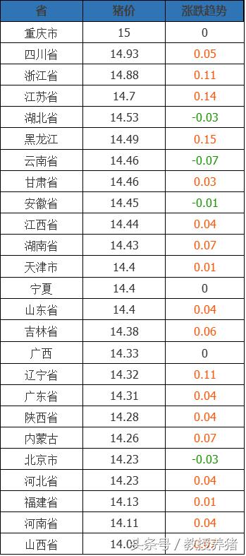 肇庆四会最新猪价走势分析