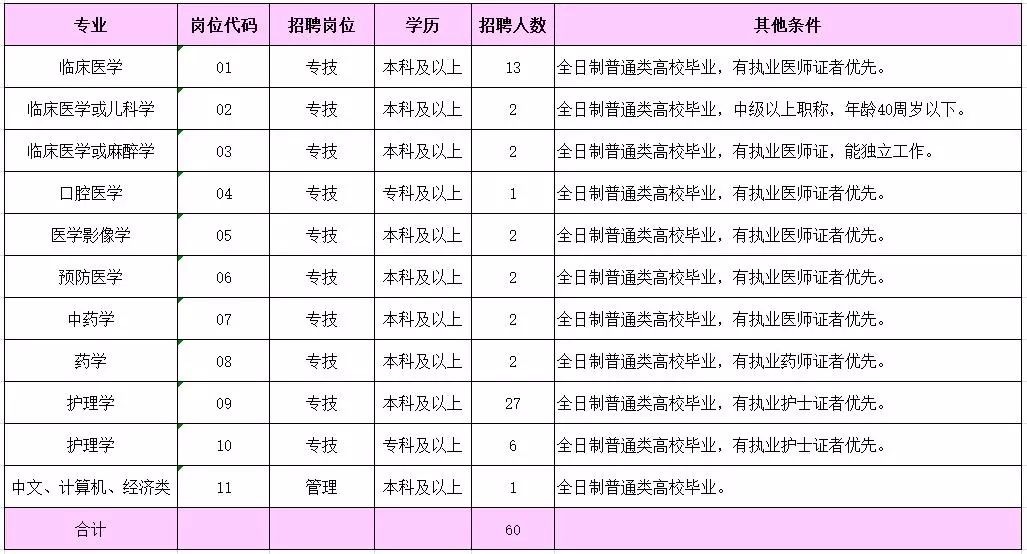 固安南区最新招工信息全面解析