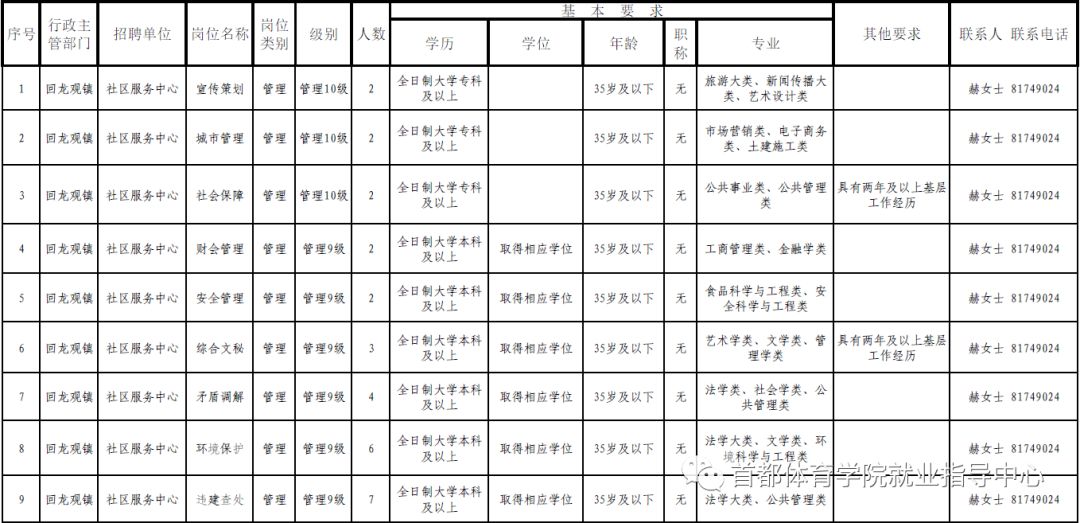 昌平南口最新招聘信息全面汇总