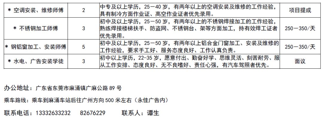 花都最新临时工招聘信息及其社会影响概述